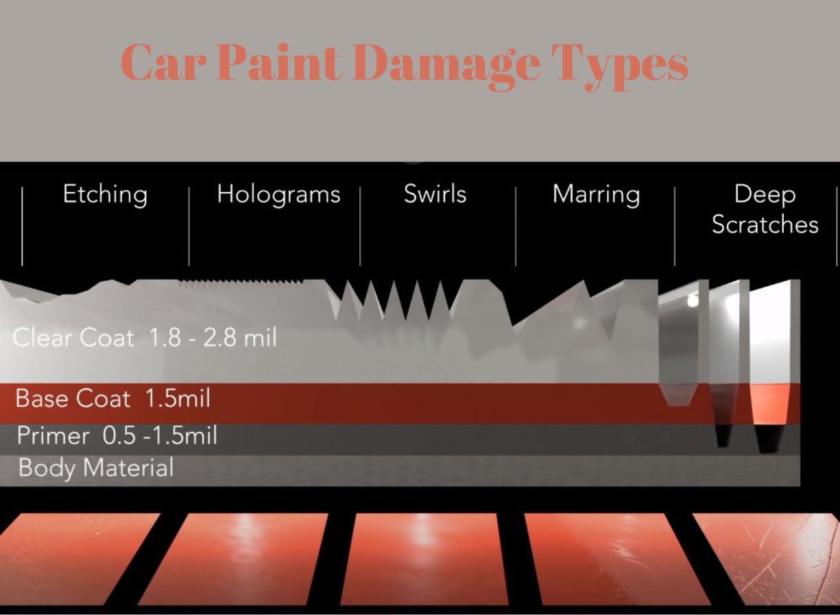 car paint damage types