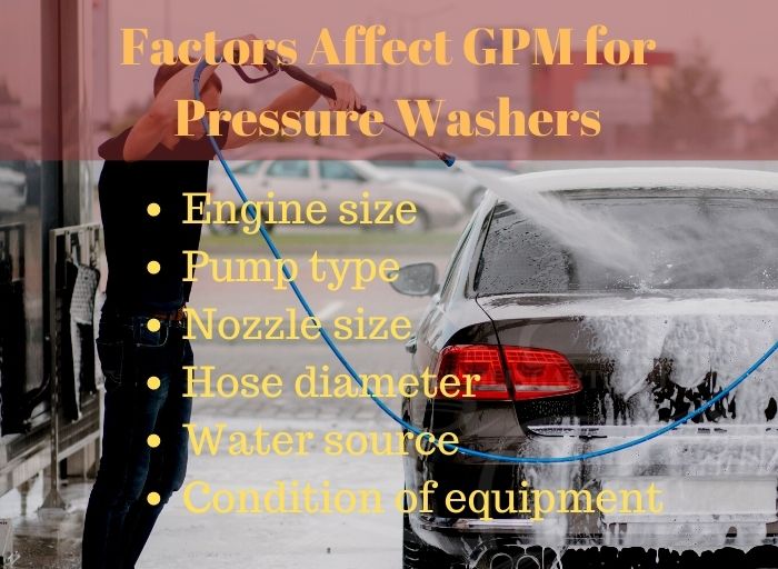 Factors Affect GPM for Pressure Washers