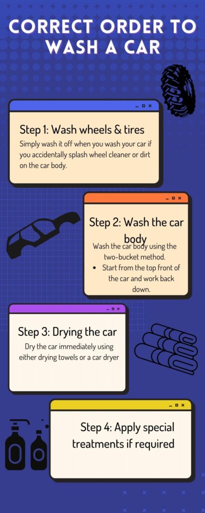 Correct order to wash a car